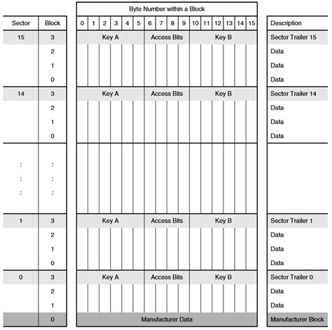 MIFARE classic 1k datasheet